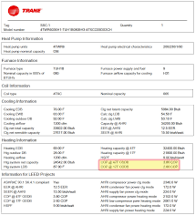 It basically determines how many british thermal units, or btus, of heat can be removed from the internal space within an hour. What Is The Cop Coefficient Of Performance In Hvac