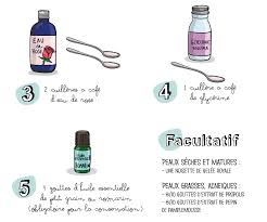 Une Peau De Peche Bio Meme En Hiver Zero Dechet Family Creme Hydratante Corps Produits De Beaute Faits Maison Creme Hydratante