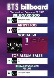 Pin On Bts Charts