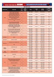 ageless exide automotive battery application chart exide car