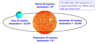 Declination Angle Pveducation