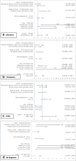 Abbreviations are used very frequently in medicine. Fever Of Unknown Origin Fuo Which Are The Factors Influencing The Final Diagnosis A 2005 2015 Systematic Review Bmc Infectious Diseases Full Text