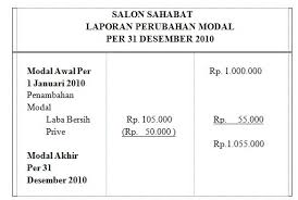 Ini adalah cara terukur bagi bisnis untuk menentukan profitabilitas ekonomi dan keuangan jangka panjang dari setiap proyek investasi. Pengertian Contoh Dan Unsur Laporan Perubahan Modal