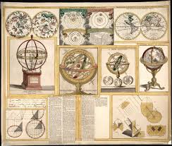 Collection Of Nine Images Including Astronomical Instruments Celestial Charts And A World Map 1779 Http Loc Celestial Chart Poster Prints Drawing Frames