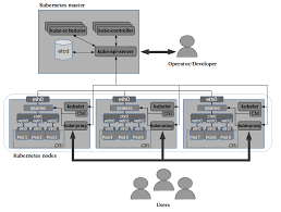Apr 19, 2021 · cbro demand list 2021 : Https Hal Archives Ouvertes Fr Hal 03119901 File Decentralized Sdn Control Plane For A Distributed Cloud Infrastructure A Survey 283 29 Pdf