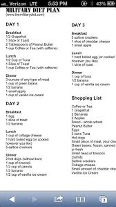 Netzero Message Center Military Diet Plan Diet Military Diet