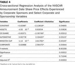 In televised remarks on tuesday, netanyahu said israel had agreed with pfizer and moderna to buy 16 million more doses for the. The Nascar Phenomenon Auto Racing Sponsorships And Shareholder Wealth Journal Of Advertising Research Cambridge Core