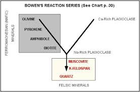 Igneous Rocks Lab Page 3