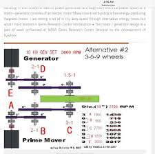 Pin By Vinay Panchal On Free Energy Free Energy Generator Free Energy Free Energy Projects