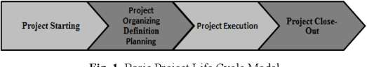 Besides, this system has other advantages such as rapid construction and environmental friendly. Pdf Industrialised Building System Ibs Off Site Project Management Life Cycle Semantic Scholar