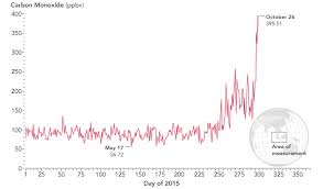 seeing through the smoky pall observations from a grim