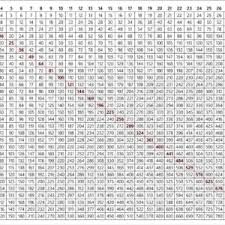 14 specific multiplication chart printable 30x30