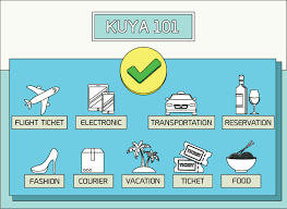 What Can Kuya Do For Me Heykuya Blog Financial News Stock Market Data Business