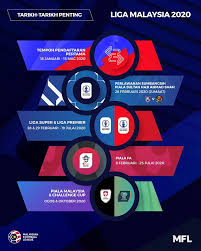 Premier league is contested by 12 clubs. Kalendar Liga Malaysia 2020