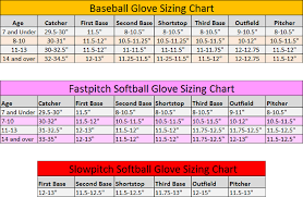 39 Prototypical Slowpitch Softball Bat Size Chart