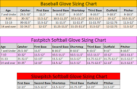 39 prototypical slowpitch softball bat size chart