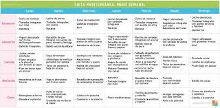 Dieta Mediterranea Un Menu Familiar Para Toda La Semana Dieta Mediterranea Pasti Fit Dieta Mediterranea Dieta