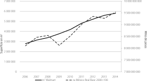 800 x 800 jpeg 92 кб. Oligopolio Y Estrategias De Competencia En El Mercado De Minoristas En Mexico Sciencedirect