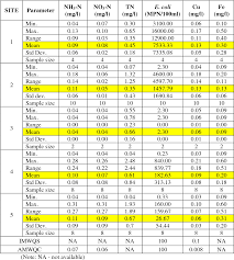 We did not find results for: Table 4 6 From Doe And The Ummrec Project Discussion Was Based On Literature Reviews And Two Water Quality Standards I E The Interim Marine Water Quality Standards For Malaysia Imwqs And The Marine