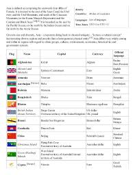 Densitycountries 48 List Of Countries Languages List Of