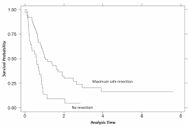 The most commonly diagnosed cancers are thyroid cancer, hodgkin lymphoma, and brain and other nervous system cancers among adolescents. Cureus Rising Incidence Of Glioblastoma Multiforme In A Well Defined Population