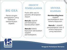 Pemahaman, relevansi, dan penilaian pribadi di mana seorang siswa. Renungan Sendiri Flip Ebook Pages 1 19 Anyflip Anyflip