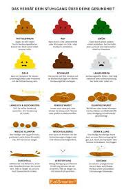 Er kann daher eine schwarze farbe annehmen und muss nicht unbedingt zur beunruhigung führen. Schwarzer Durchfall Und Krasser Geruch Und Schmerzen Gesundheit Und Medizin