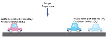 Pada jarak berapa dan pukul berapa keduanya berpapasan ? Index Of Wp Content Uploads 2018 03