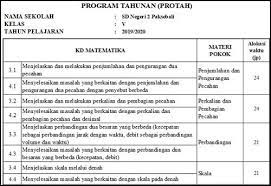 Check spelling or type a new query. Protah Dan Prosem Sd Muatan Matematika Kurikulum 2013 Tahun 2019 2020 Lima Klik