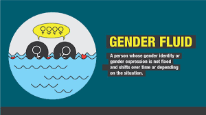 Entrepreneur meaning in hindi , agitation meaning in hindi. What Does Gender Fluid Mean Cnn