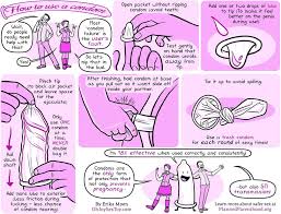 Praise them, appreciate their prowess in bed, and spike their desire for you by manifold. 24 Diagrams To Help You Have Better Sex