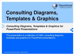 Nur syhaheera ahmad huntong senior human resources assistant at solid corporation sdn bhd pasir gudang. 1000 Consulting Diagrams Templates Graphics By Operational Excell