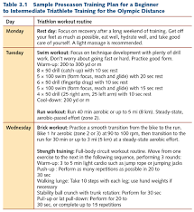 3x has each a short, medium and long training session. Https Us Humankinetics Com Blogs Excerpt Developing A Plan For Training For A Triathlon