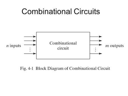 Combinational Circuits Diagram Design Addition And Subtraction Circuit