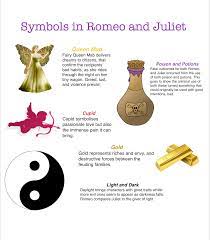 In romeo and juliet, shakespeare creates a world of violence and generational conflict in which two young people fall in love and die because of that love. Symbols In Romeo And Juliet Poster Katedebeerorewa