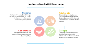 Check spelling or type a new query. Die 4 Handlungsfelder Des Csr Managements Ihk Sudlicher Oberrhein