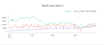 12 best charting libraries for web developers