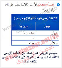 اي المواد لا يمكن ان تطفو فوق سطح الماء موسوعة ادعمني