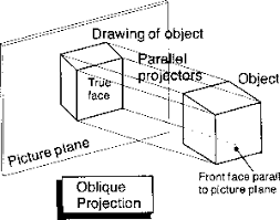 Oblique Projection - Engineering Drawing - Joshua Nava Arts