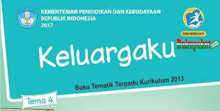 Materi Fisika Kelas Xi Semester 1 Kurikulum 2013 Ilmusosial Id