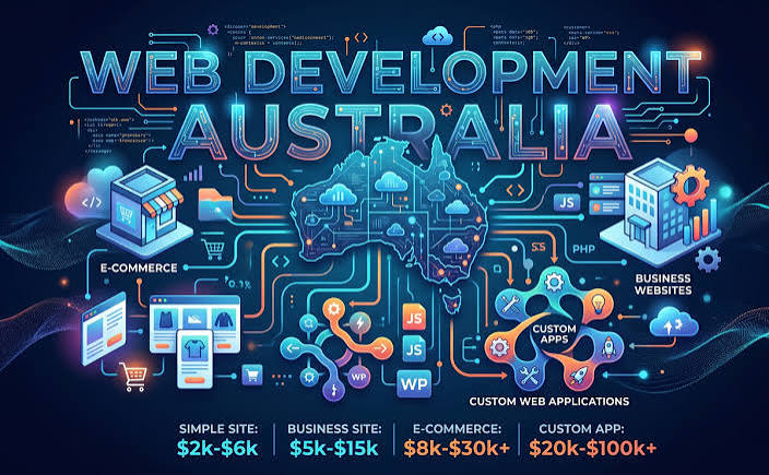 Web Development in Australia: A Real, No-Nonsense Guide