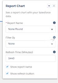 Deployment Of Community With Reports Issue Salesforce