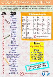 Deletrear Jpg 799 1149 Learn English English Verbs Grammar And Vocabulary