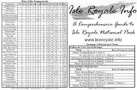 Isle Royale Info A Comprehensive Guide To Isle Royale
