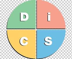 We provide version latest version, the latest version that has been optimized for different you can experience the version for other devices running on your device. Disc Assessment Personality Test Personality Type Behavior Png Clipart Angle Area Behavior Circle Communication Free Png