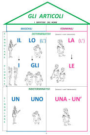 Classe2 Italiano Learning Italian Italian Words Italian Language Learning