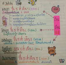ความรู้ สารานุกรม พจนานุกรม สารานุกรมเสรี วันนี้ในอดีต รวมบทความ คำศัพท์ คำแปล แปลภาษา หาข้อมูลความรู้ บทความ เกร็ดความรู้ ศูนย์รวมการ. à¹‚à¸™ à¸•à¸‚à¸­à¸‡ à¸§ à¸™à¸ªà¸³à¸„ à¸à¸—à¸²à¸‡à¸žà¸£à¸°à¸ž à¸—à¸˜à¸¨à¸²à¸ªà¸™à¸² à¸Š à¸™ Clear