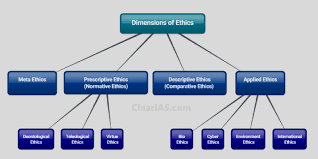 ethics definition and concept made easy with examples