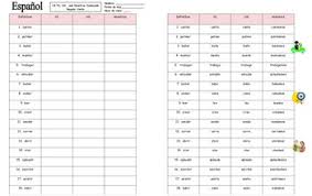 Spanish Commands Chart 18 Yo Ud And Nosotros Regular Verbs Commands