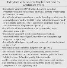 Hereditary nonpolyposis colorectal cancer (hnpcc): Scielo Brasil Historical Review Of Lynch Syndrome Historical Review Of Lynch Syndrome